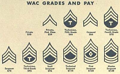 Source: Good soldiers ... the WAC (LB-X-60-RPB-11-30-44-50M)